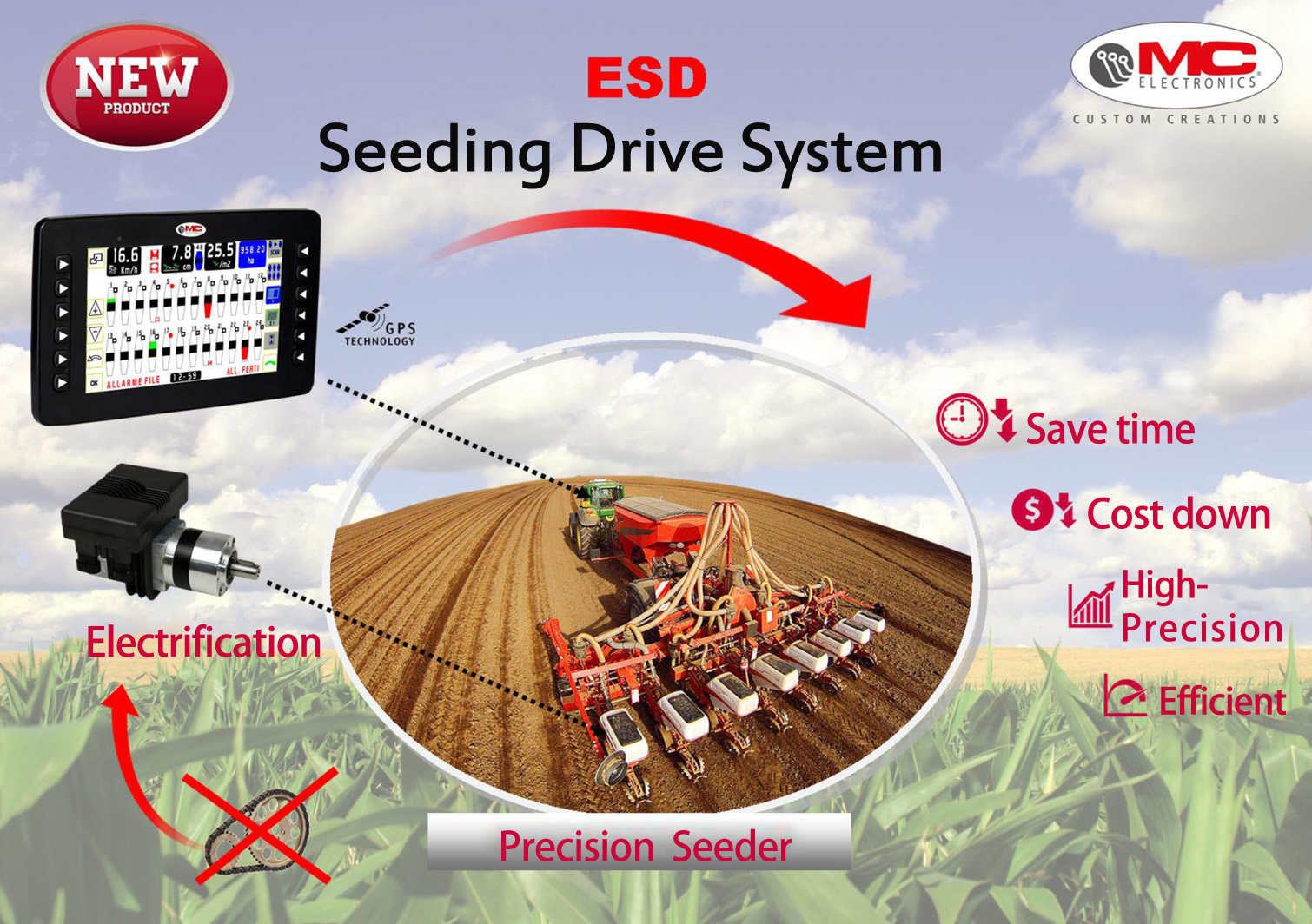 USC Electri　Seeding  Control System