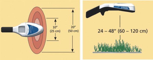 GreenSeeker handheld crop sensor