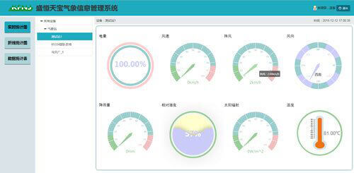 IGS Meteorological Information Management System