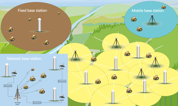 Base Station System