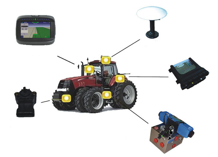 Beidou Navigation System