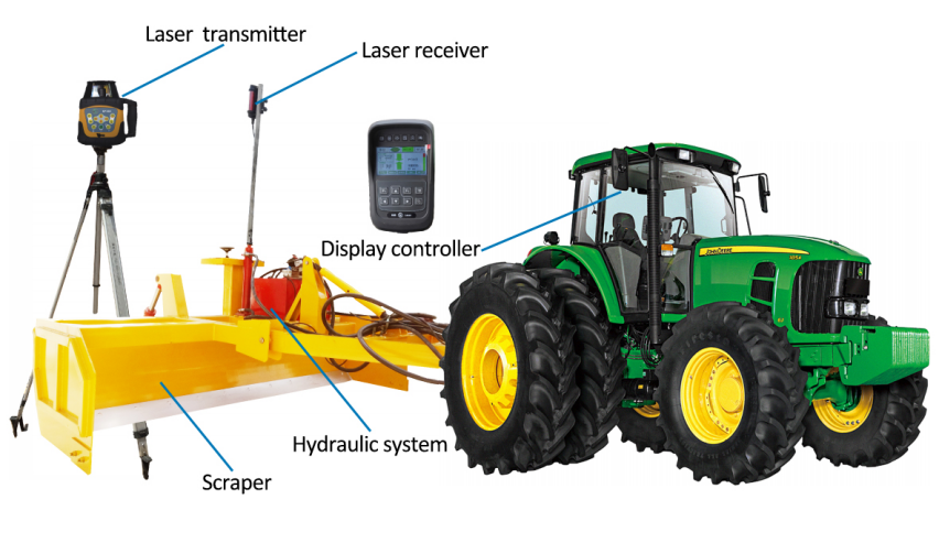 Laser Land Leveling Machine